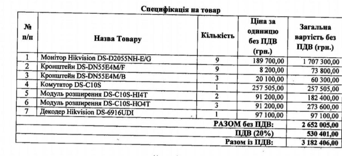 Новини КП "Інформатика" майже на 7 млн гривень знову закупило відеокамер