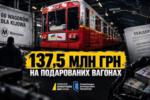 НАБУ викрило схему на 137,5 млн грн на доставці подарованих Варшавою вагонів метро