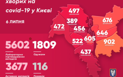 За добу кількість хворих на коронавірус в Києві збільшилася на 59 чоловік